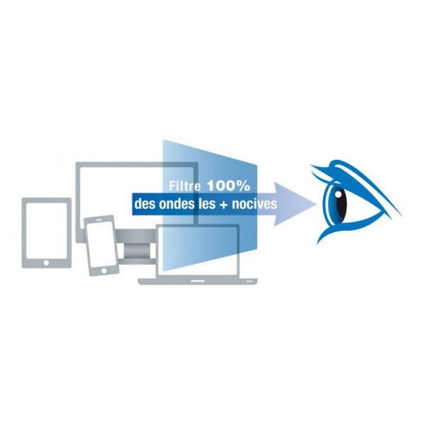 Filtre anti lumière bleue pour Ordinateur 17.3" 16/9 ou inférieur