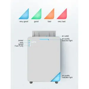 ASSAINISSEUR D'AIR LEVANTE 720M3/H, PURIFICATION MIXTE FILTRE HEPA H13 ET LAMPE UV 254nm