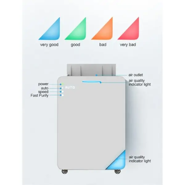 ASSAINISSEUR D'AIR LEVANTE 720M3/H, PURIFICATION MIXTE FILTRE HEPA H13 ET LAMPE UV 254nm