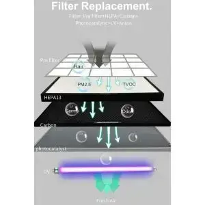 ASSAINISSEUR D'AIR LEVANTE 720M3/H, PURIFICATION MIXTE FILTRE HEPA H13 ET LAMPE UV 254nm