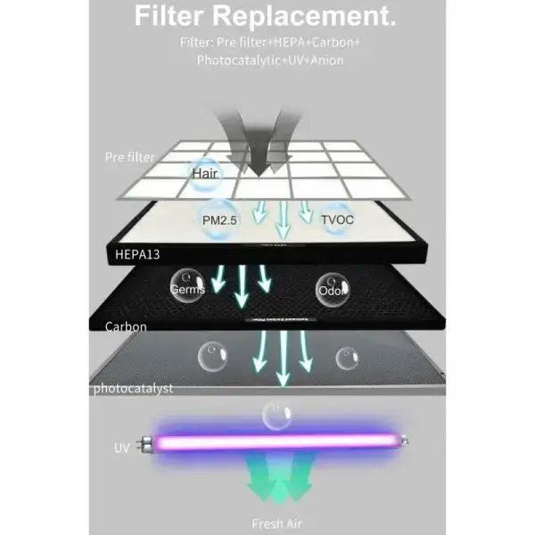 ASSAINISSEUR D'AIR LEVANTE 720M3/H, PURIFICATION MIXTE FILTRE HEPA H13 ET LAMPE UV 254nm