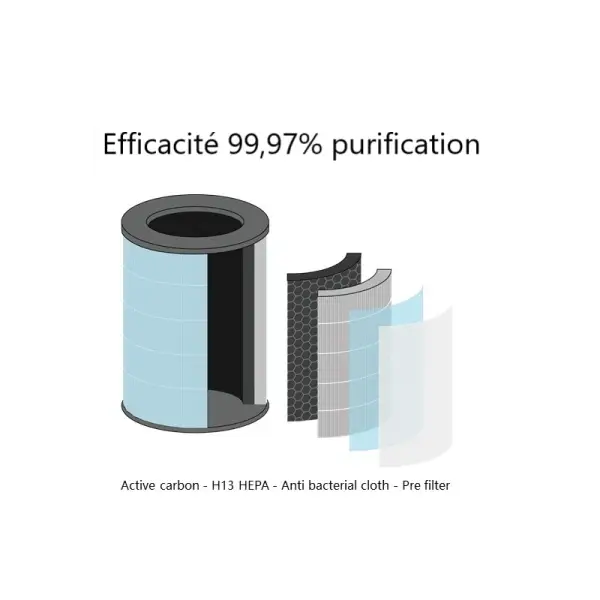 PURIFICATEUR D’AIR BORA 550M3/H